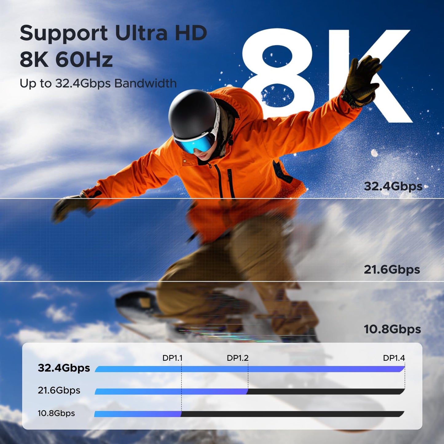 UGREEN USB C to DP 1.4 Cable 8K@60Hz 4K@240Hz Unidirectional Thunderbolt 4/3 to DP Cord USB C to DP 32.4 Gbps Compatible with iPhone 17 Pro Max/Pro/Air,iPad,Mac mini,Galaxy S25 Ultra, XPS15 6.6FT
