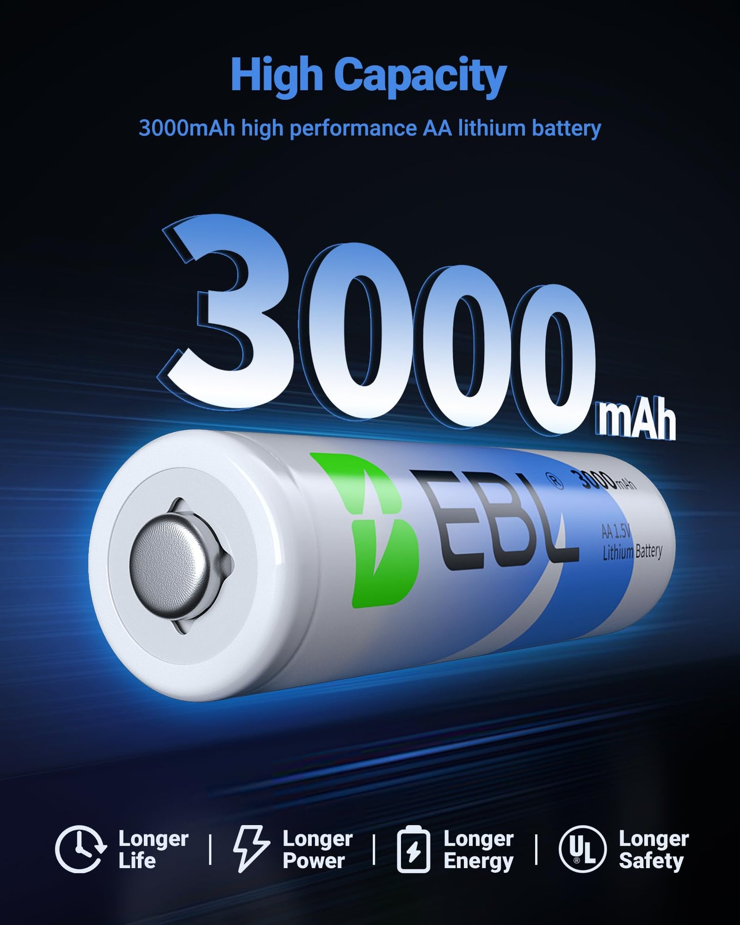 EBL 16 Counts AA Batteries 1.5V Constant Voltage Long Lasting AA Lithium Battery for Blink Camera Toys Flashlight