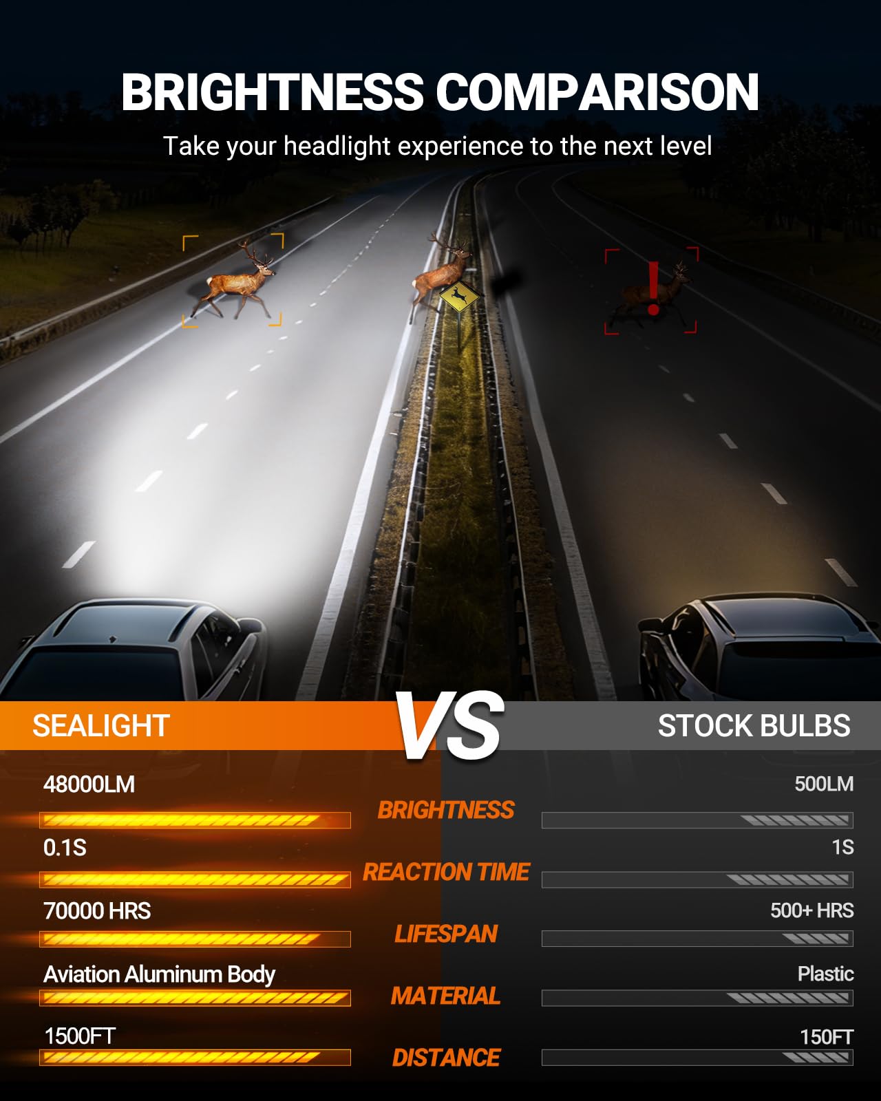 SEALIGHT 9006 HB4 LED Headlight Bulbs, 48000LM 900% Super Brightness 9006 HB4 LED Bulbs, 1:1 Mini Size Plug and Play, 6500K Cool White Halogen Replacement, Pack of 2 🍁 All In One Marketplace Canada