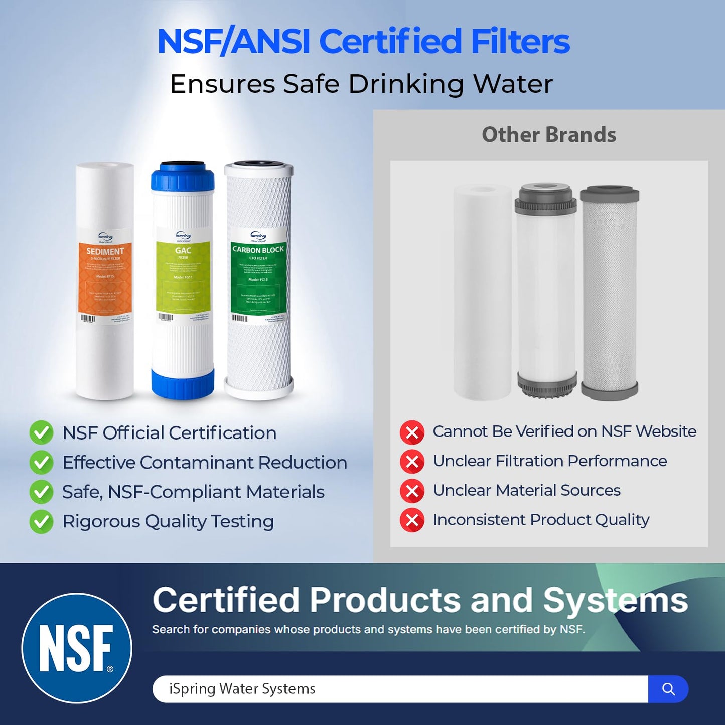 iSpring F3 6-Month Prefilter Replacement Supply Filter Cartridge Pack Set for Standard Reverse Osmosis RO Systems, F3, White 🍁 All In One Marketplace Canada