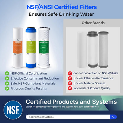 iSpring F3 6-Month Prefilter Replacement Supply Filter Cartridge Pack Set for Standard Reverse Osmosis RO Systems, F3, White 🍁 All In One Marketplace Canada