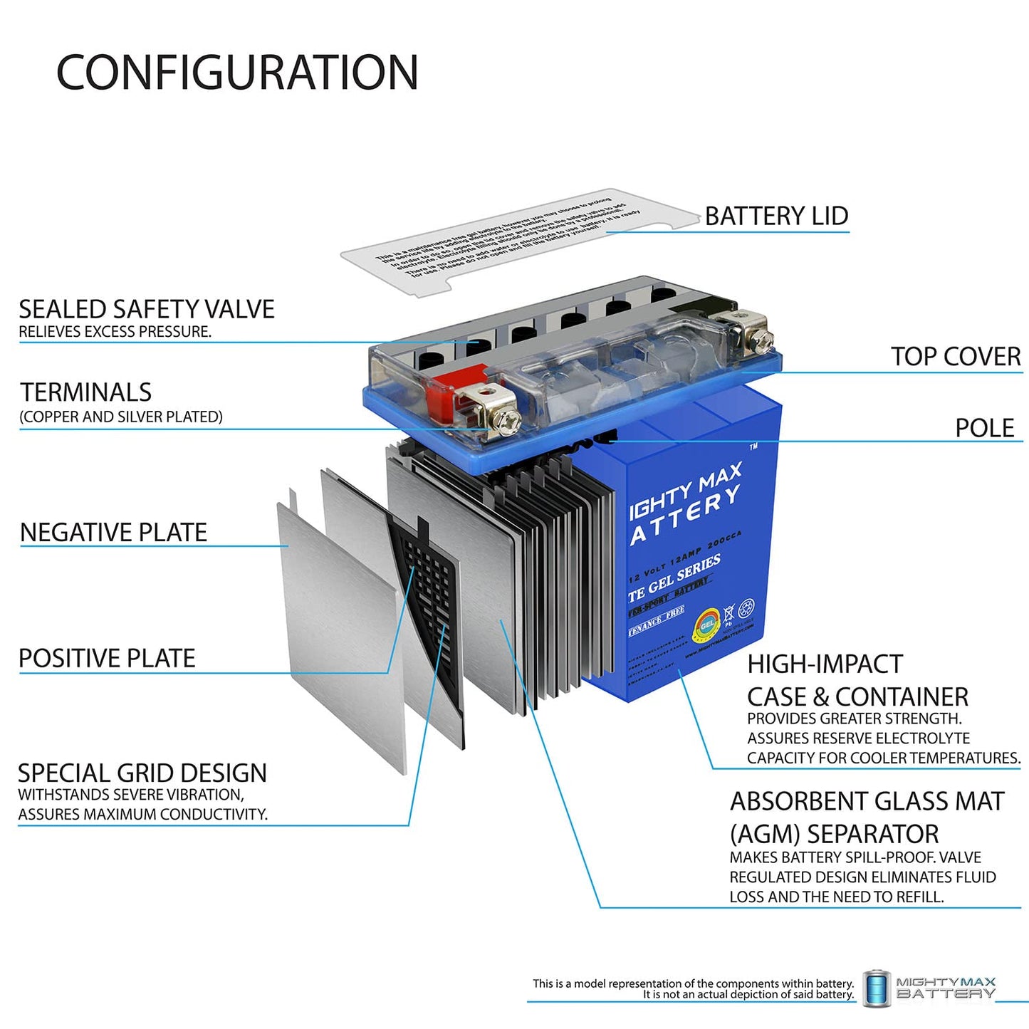 Mighty Max Battery YTX14-BS Gel - 12V 12AH 200 CCA - Battery Brand Product Mighty Max Battery
