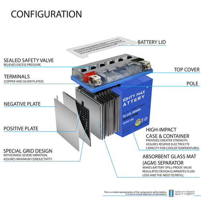 Mighty Max Battery YTX14-BS Gel - 12V 12AH 200 CCA - Battery Brand Product Mighty Max Battery
