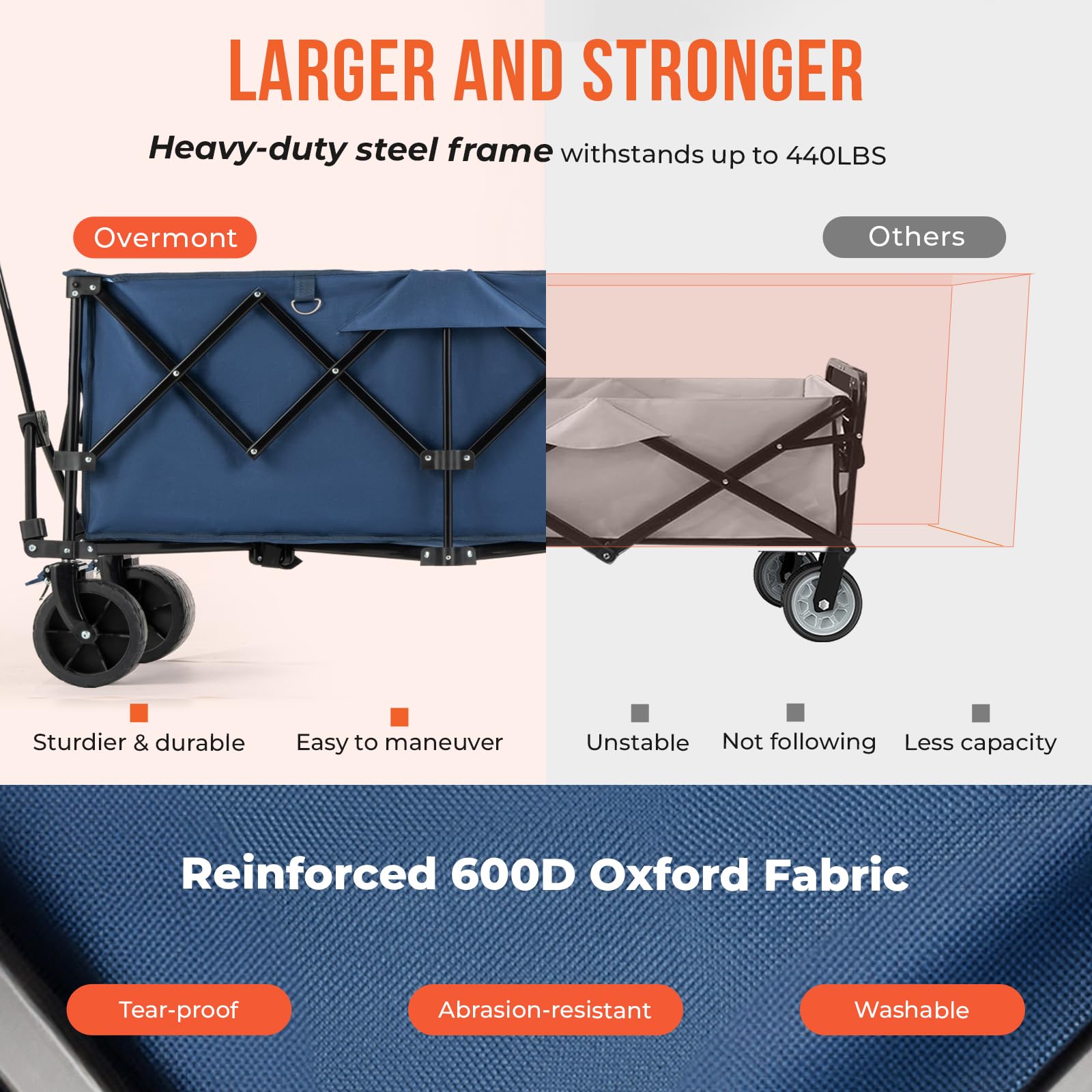 Overmont 300L Foldable Collapsible Wagon - Heavy Duty Utility Beach Wagon Cart with Rotatable Wide Wheels Inside Pockets for Camping Garden Shopping Sports - 440lbs Load OVERMONT