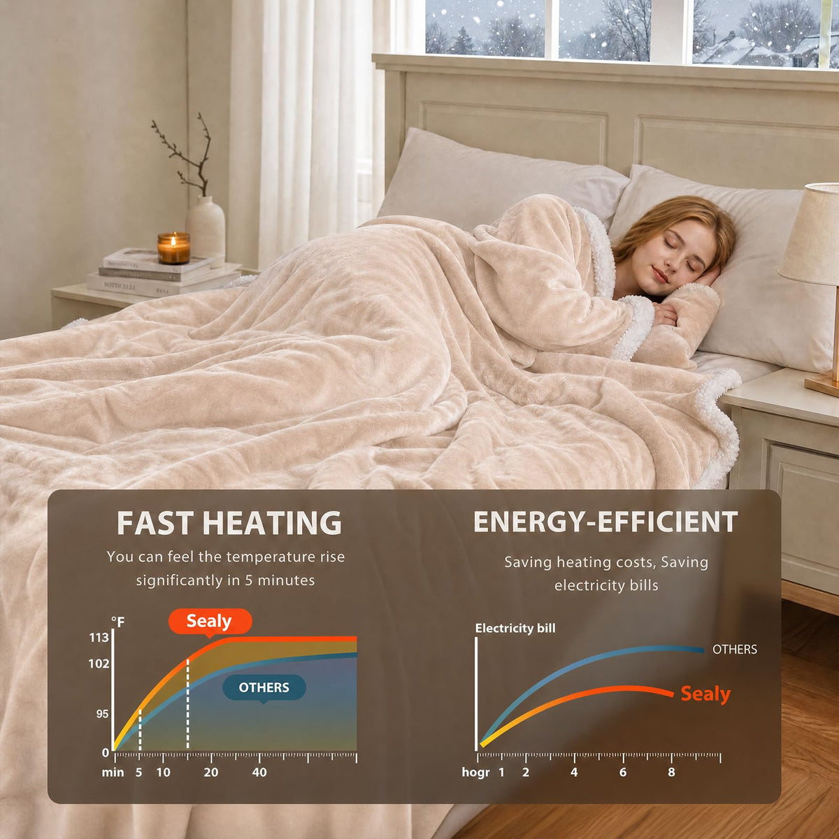Sealy Wearable Electric Blanket with Foot Pocket, 50"x70"+18", Beige 🍁 All In One Marketplace Canada