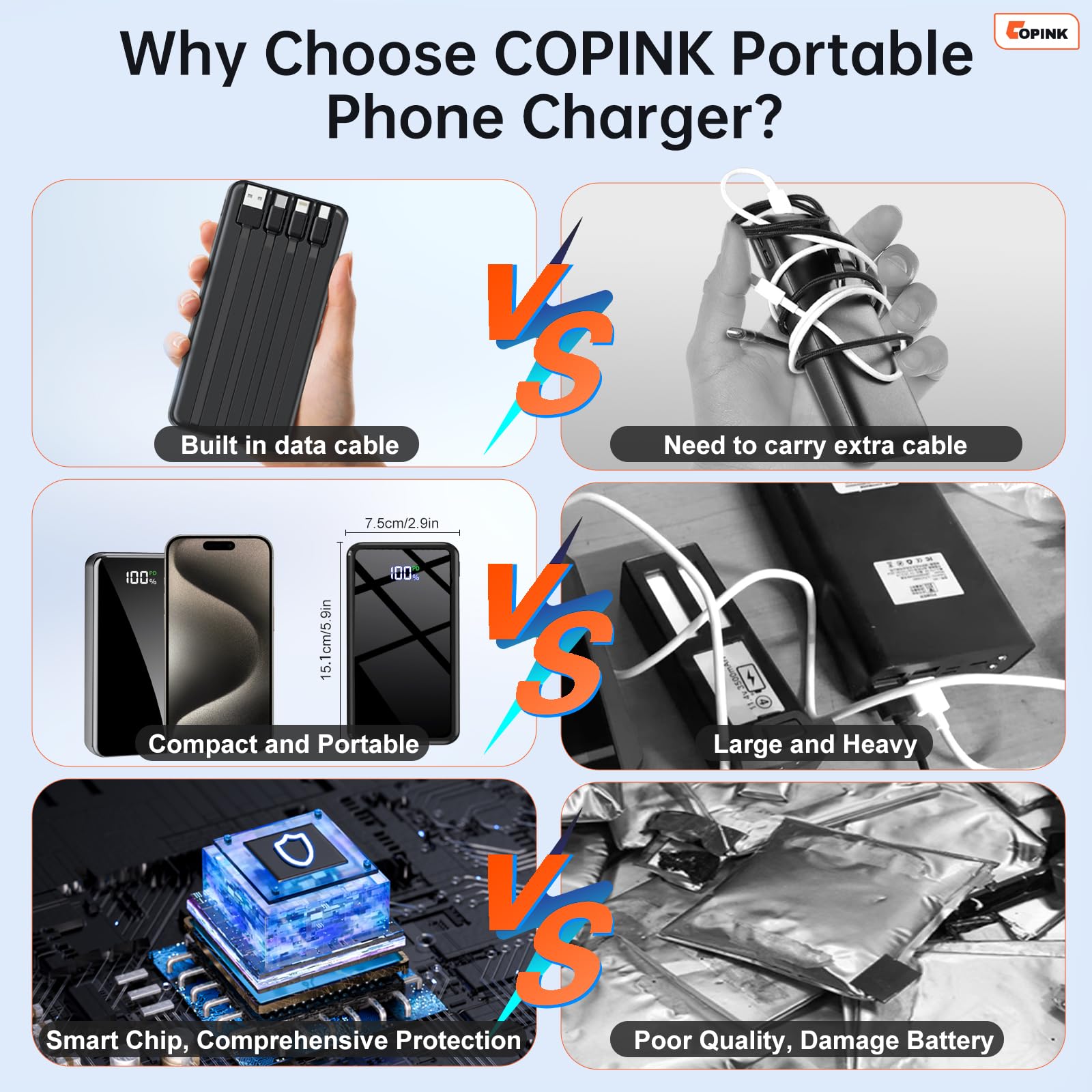 Portable Charger with Built in Cables, 50000mAh Power Bank Fast Charging 6 Outputs 2 Inputs with LED Display External Battery Pack Compatible with Cellphones Tablets AirPods etc - Available at All In One Marketplace Canada