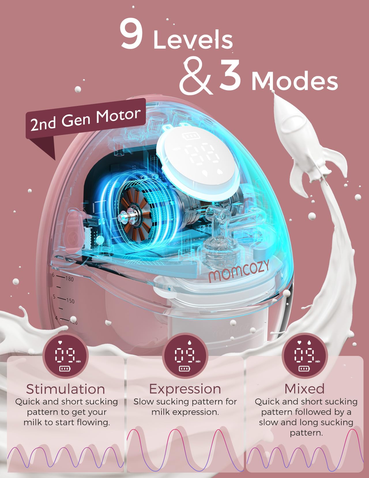 Momcozy Breast Pump Hands Free Mobile Style | M6, Wearable Breastfeeding Pump Ideal Rhythm for More Milk, DoubleFit Flange More Fit & Discreet with 3 Modes & 9 Levels, 24mm (Cozy Red, 2 Count)