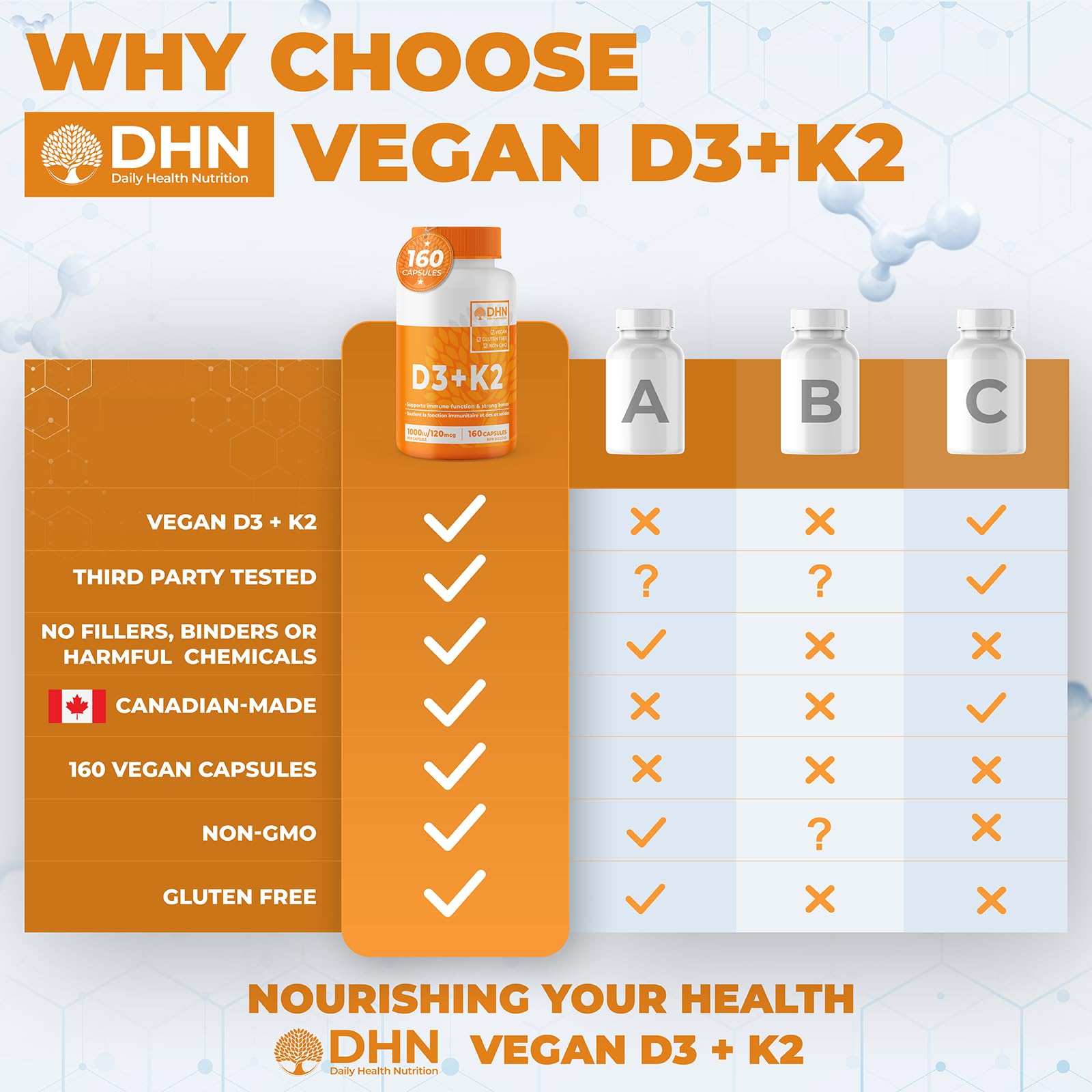 VITAMIN D3 K2 (MK-7) VEGAN | HIGH POTENCY•VALUE SIZE | Supports Prevention of Osteoporosis & Heart Calcification | Immune, Bone & Heart Health Supplement | Canadian Made Vitamin D3 Vitamin K2 - Available at All In One Marketplace Canada