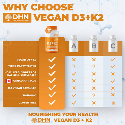 VITAMIN D3 K2 (MK-7) VEGAN | HIGH POTENCY•VALUE SIZE | Supports Prevention of Osteoporosis & Heart Calcification | Immune, Bone & Heart Health Supplement | Canadian Made Vitamin D3 Vitamin K2 - Available at All In One Marketplace Canada