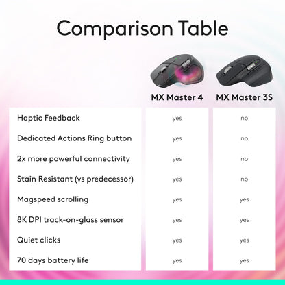 Logitech MX Master 3S Bluetooth Edition Wireless Mouse, No USB Receiver - Ultra-Fast Scrolling, Ergo, 8K DPI, Track on Glass, Quiet Clicks, Works with Apple Mac, Windows PC, Linux, Chrome - Graphite - Available at All In One Marketplace Canada