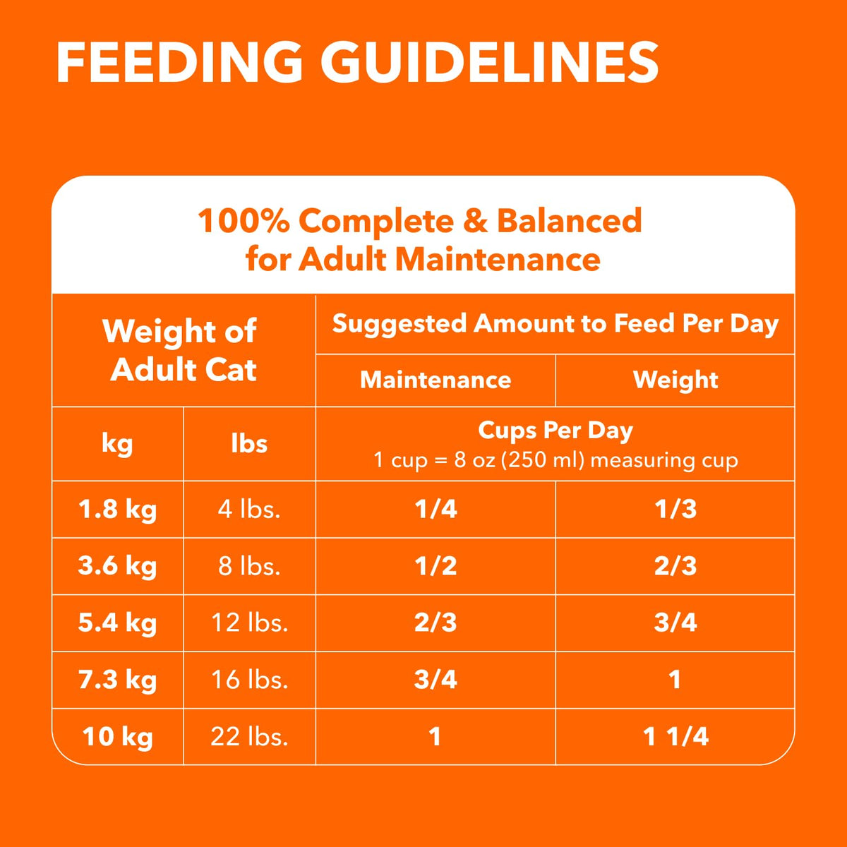 IAMS Proactive Health Adult Dry Cat Food, Chicken & Salmon, 7.26kg