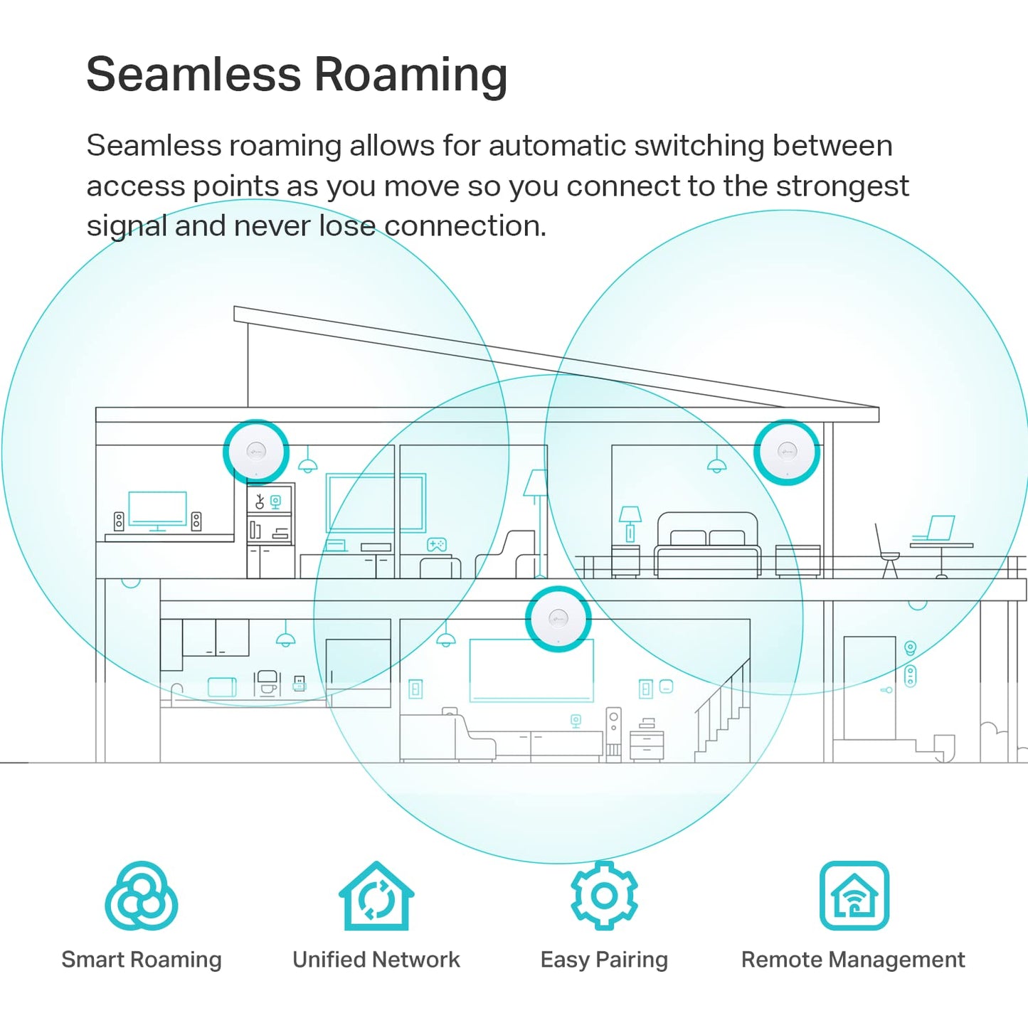 Omada EAP650 AX3000 Ceiling Mount WiFi 6 Access Point, Dual-Band 2402 Mbps + 574 Mbps, 1× Gigabit PoE+ Port, 802.3at PoE/DC Power, Omada Mesh, Seamless Roaming, WPA3, Cloud Managed 🍁 All In One Marketplace Canada