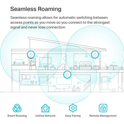 Omada EAP650 AX3000 Ceiling Mount WiFi 6 Access Point, Dual-Band 2402 Mbps + 574 Mbps, 1× Gigabit PoE+ Port, 802.3at PoE/DC Power, Omada Mesh, Seamless Roaming, WPA3, Cloud Managed 🍁 All In One Marketplace Canada