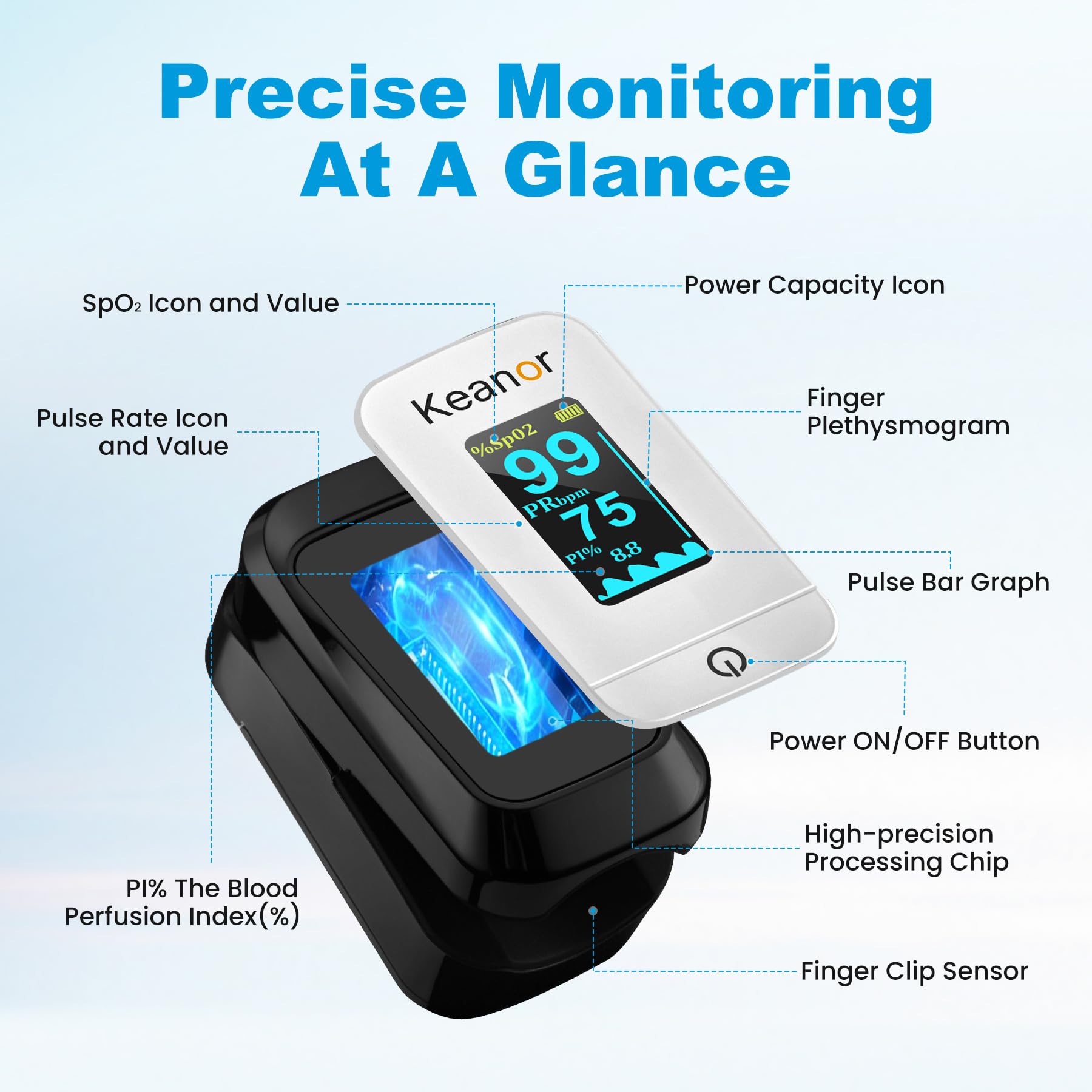 Pulse Oximeter, Oxygen Meter Finger Monitor with Alarm & PI, Finger Pulse Oximeter for SpO2 Blood Oxygen Saturation & Heart Rate, Portable O2 Monitor for Adults & Kids, Batteries & Lanyard Included