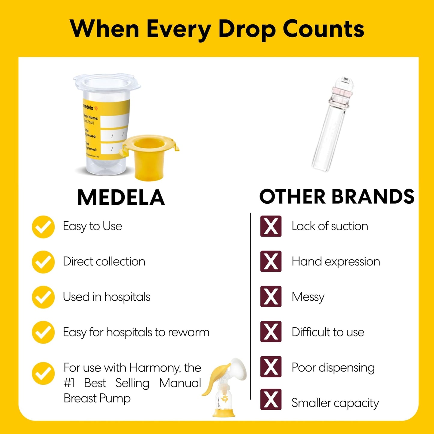 Medela Colostrum Collection & Feeding Kit for Harmony Pump | 1Ct