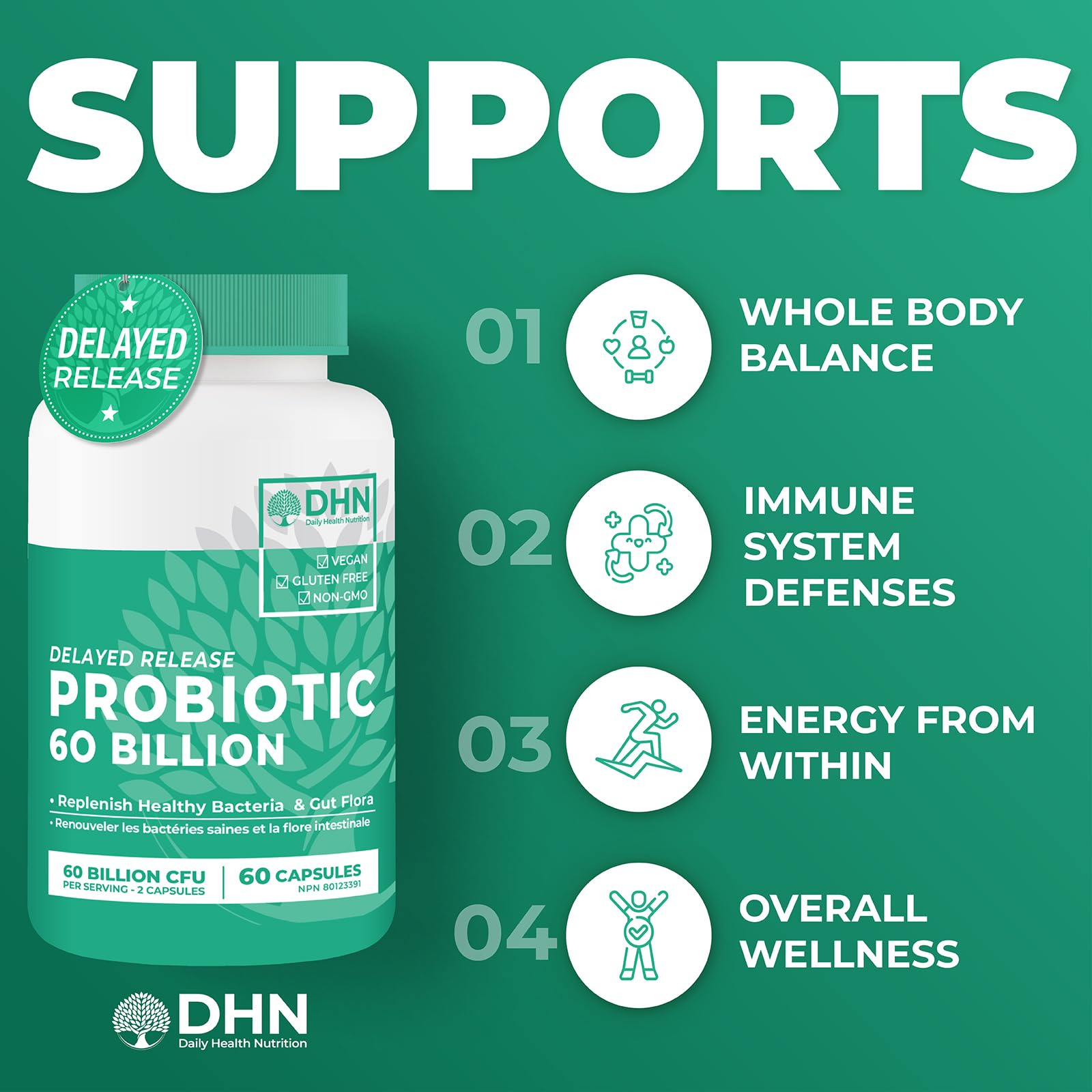Probiotics Women & Men - 60 Billion CFU Probiotic + Prebiotics | Delayed Release Capsules Survive Stomach Acid for Max Potency | Digestive & Immune Support | Bloating & Gas Relief | Shelf Stable Lactobacillus Strains | Canadian Made, 3rd Party Tested - Available at All In One Marketplace Canada