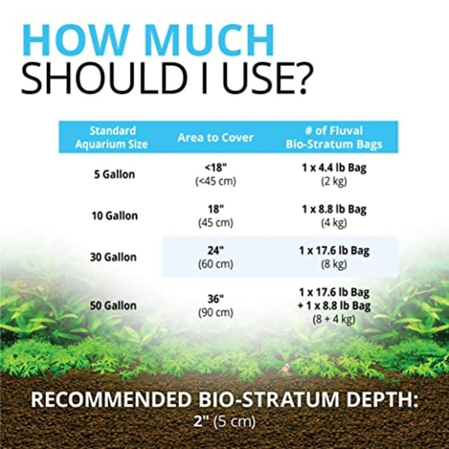 Fluval Bio-Stratum Volcanic Aquarium Soil - Powder Format - 2 kg (4.4 lb) - Available at All In One Marketplace Canada