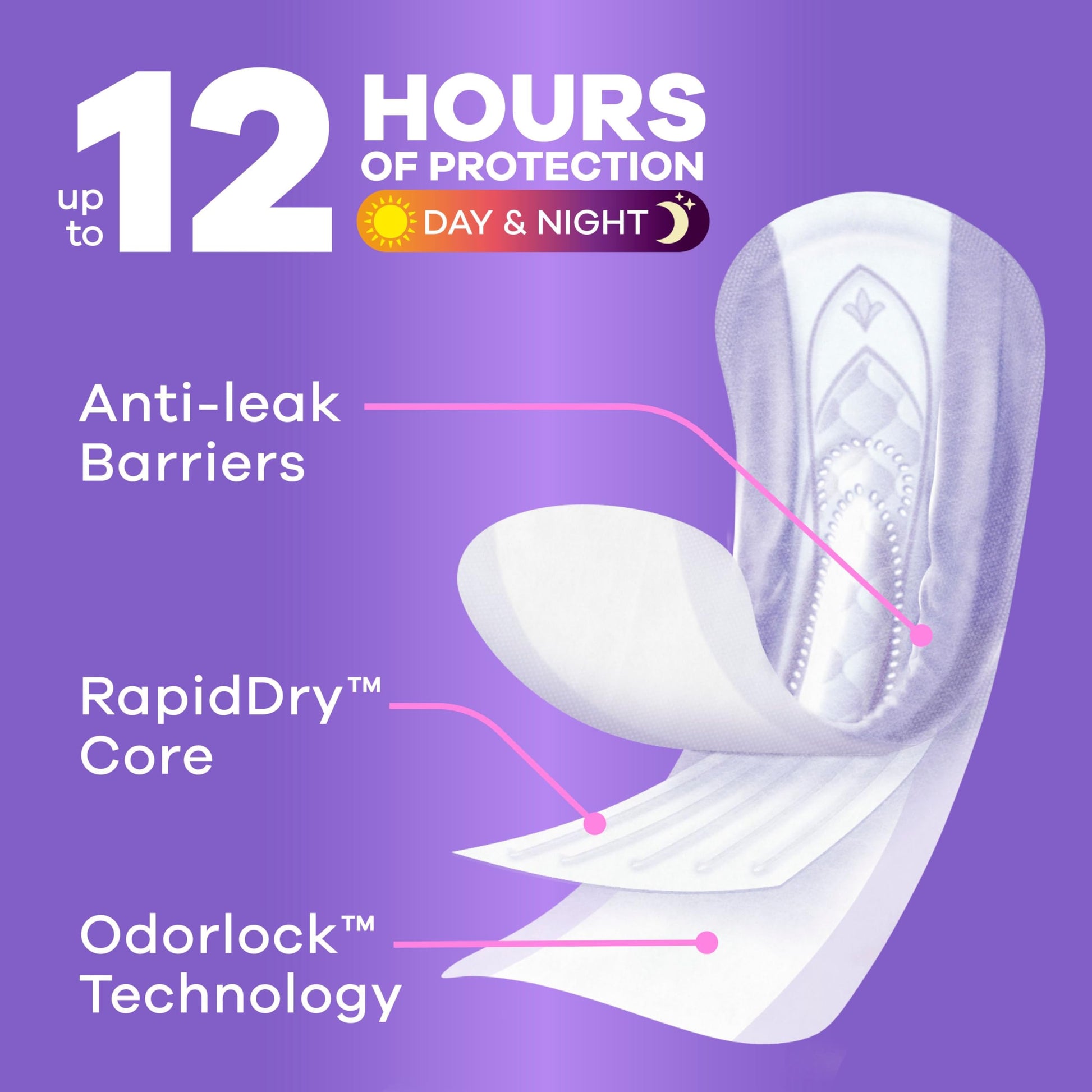 Always Discreet Adult Incontinence Pads for Women, Ultra Absorbency, Long Length, Postpartum Pads, 42 Count Always