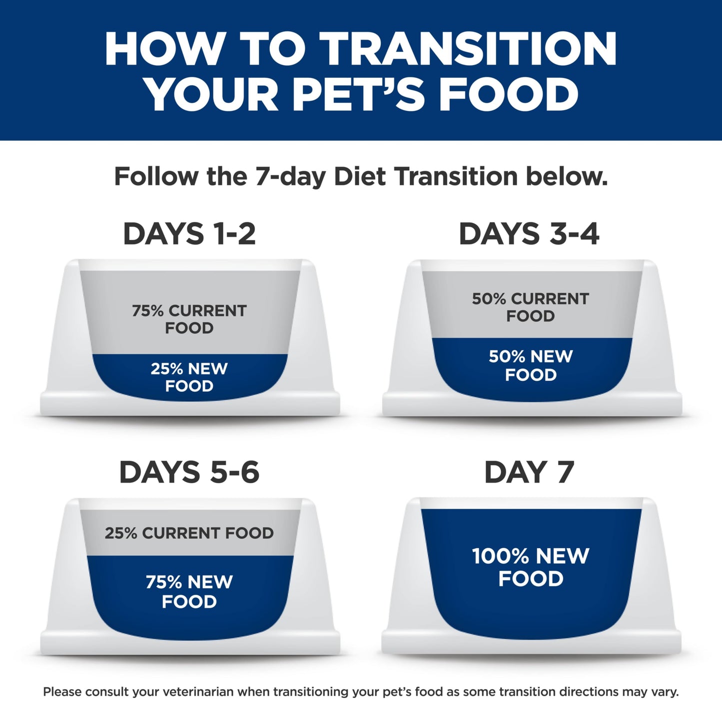 Hill's Science Diet Adult Canned Cat Food Variety Pack, Tender Dinner Chicken, Tuna, and Ocean Fish, 5.5 oz, 12 Pack Wet cat Food Hill's Science Diet
