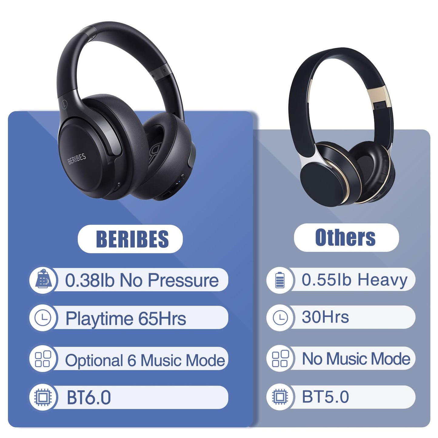 BERIBES Bluetooth Headphones Over Ear,65H Playtime and 6 EQ Modes Wireless Headphones with Microphone,Immersive Bass,HiFi Stereo,Foldable Lightweight Headset with Built-in HD Mic for Cellphone/PC/Ect.