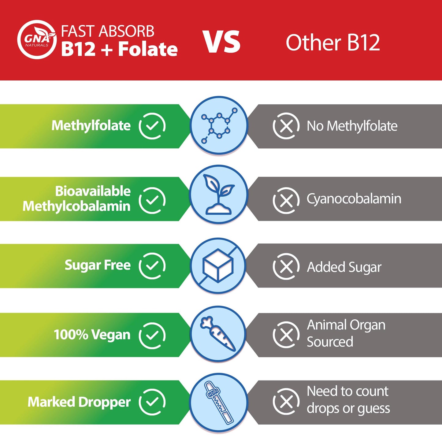 GNA Naturals Kids Vitamin B12 with Folate Supplement, 60ml - VitaminB12 Methylcobalamin 1000 mcg - Liquid Drops for Kids - Cherry Flavour- Methyl B12 Folate Supplement - Vitamin-B12-Complex – Vegan – For energy, metabolism and supports memory– Made in Can - Available at All In One Marketplace Canada
