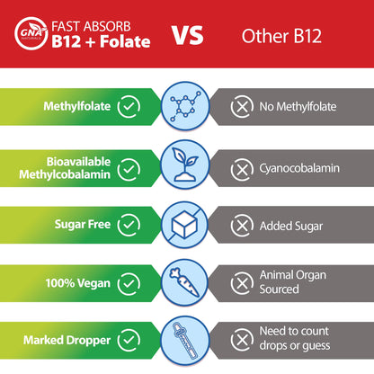 GNA Naturals Kids Vitamin B12 with Folate Supplement, 60ml - VitaminB12 Methylcobalamin 1000 mcg - Liquid Drops for Kids - Cherry Flavour- Methyl B12 Folate Supplement - Vitamin-B12-Complex – Vegan – For energy, metabolism and supports memory– Made in Can - Available at All In One Marketplace Canada