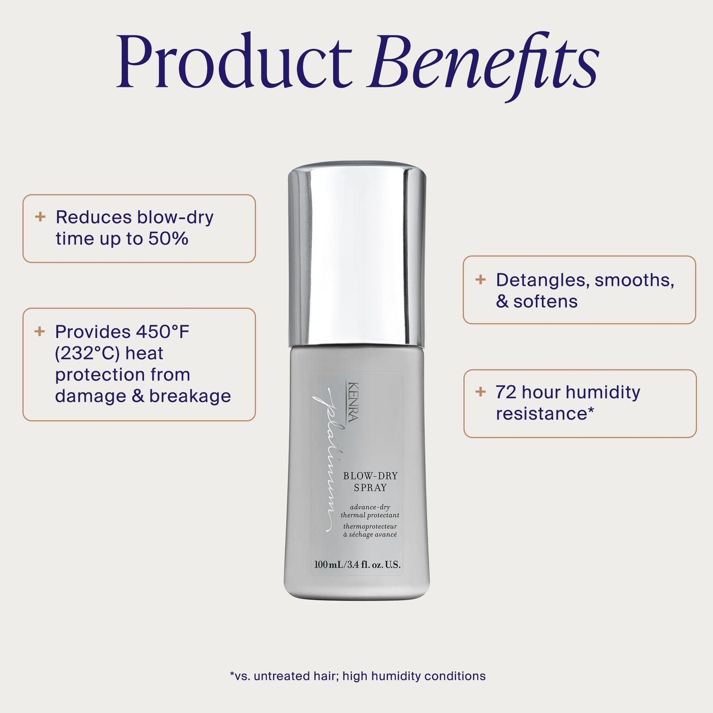 Kenra Platinum Blow Dry Spray Thermal Protectant | Reduces Blow Dry Time | Heat Protectant up to 428°F | Detangles, Smooths, and Softens | Eliminates Frizz & Resists Humidity | Medium To Coarse Hair Kenra