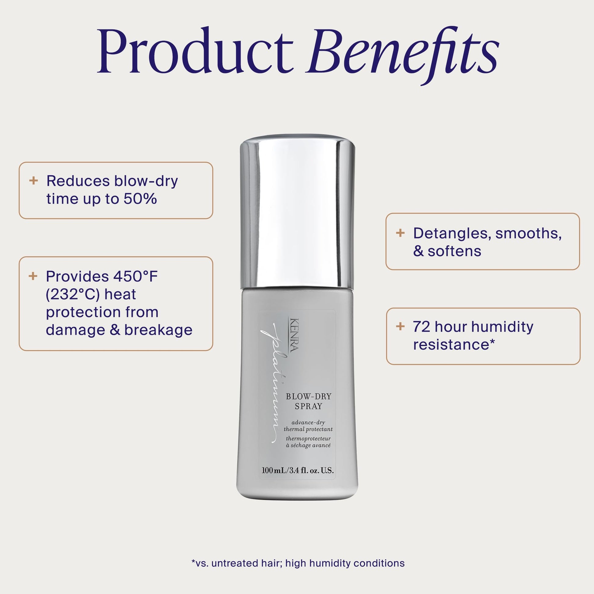 Kenra Platinum Blow Dry Spray Thermal Protectant | Reduces Blow Dry Time | Heat Protectant up to 428°F | Detangles, Smooths, and Softens | Eliminates Frizz & Resists Humidity | Medium To Coarse Hair Kenra