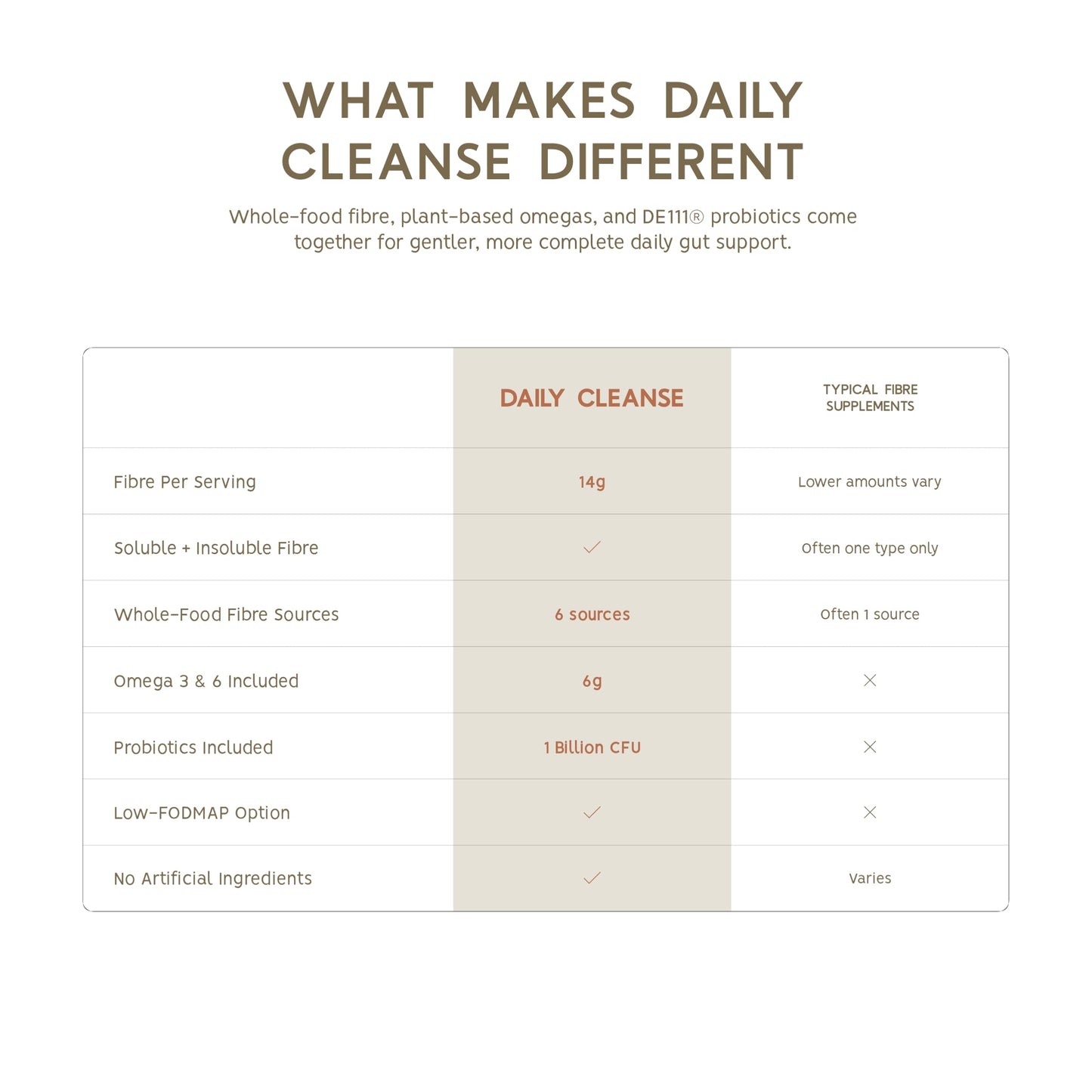 North Coast Naturals Ultimate Daily Cleanse with Superior Fibre (1 kg (pack of 1)) - Available at All In One Marketplace Canada