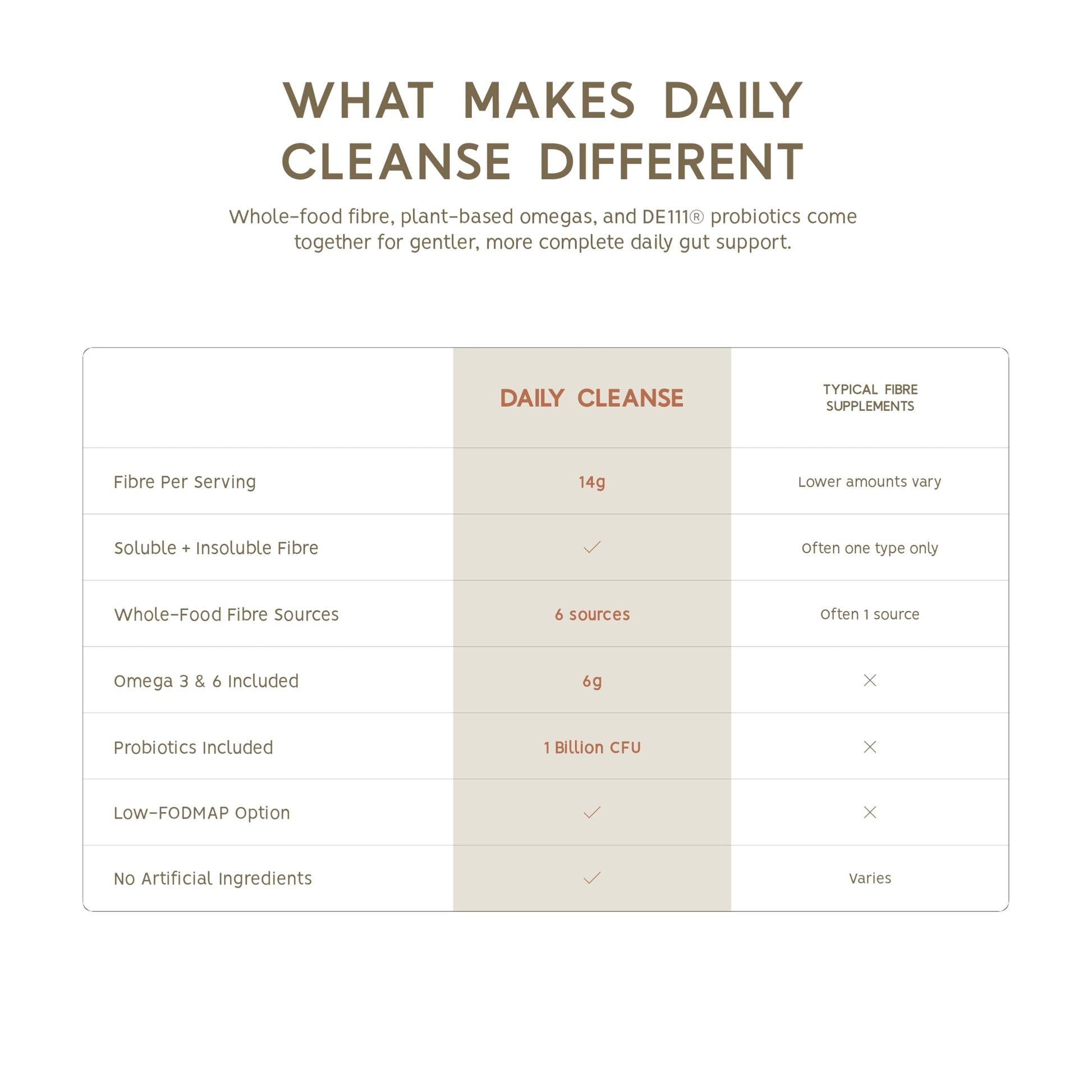 North Coast Naturals Ultimate Daily Cleanse with Superior Fibre (1 kg (pack of 1)) - Available at All In One Marketplace Canada