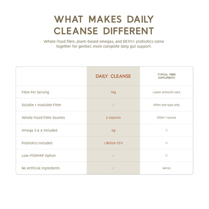 North Coast Naturals Ultimate Daily Cleanse with Superior Fibre (1 kg (pack of 1)) - Available at All In One Marketplace Canada