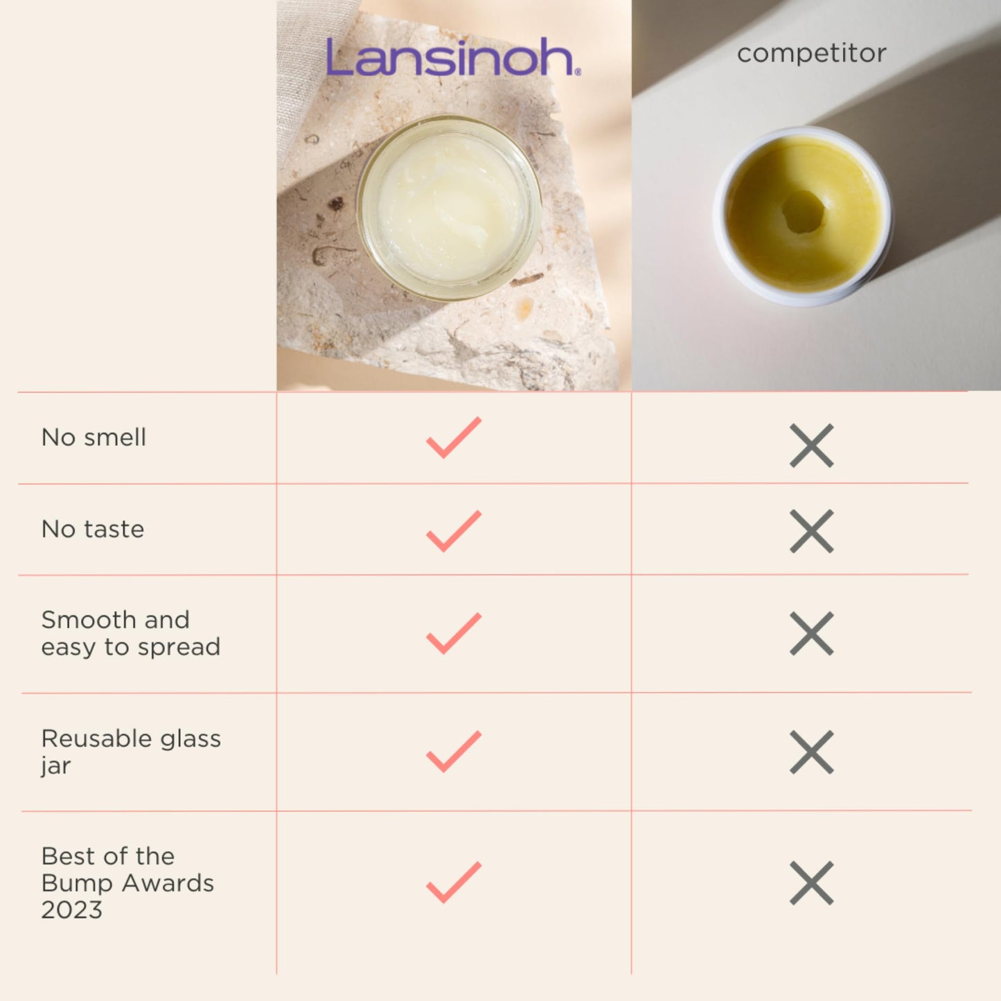 Lansinoh Organic Nipple Balm for Breastfeeding, USDA Certified Organic, Breastfeeding Essentials, 56 Grams - Available at All In One Marketplace Canada