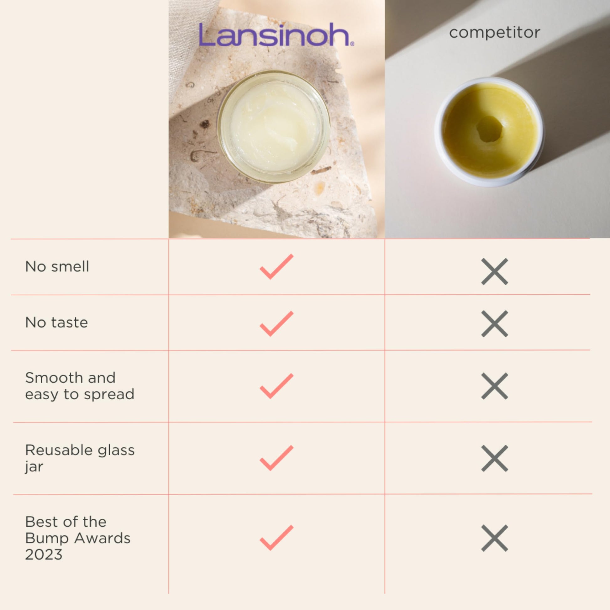 Lansinoh Organic Nipple Balm for Breastfeeding, USDA Certified Organic, Breastfeeding Essentials, 56 Grams - Available at All In One Marketplace Canada
