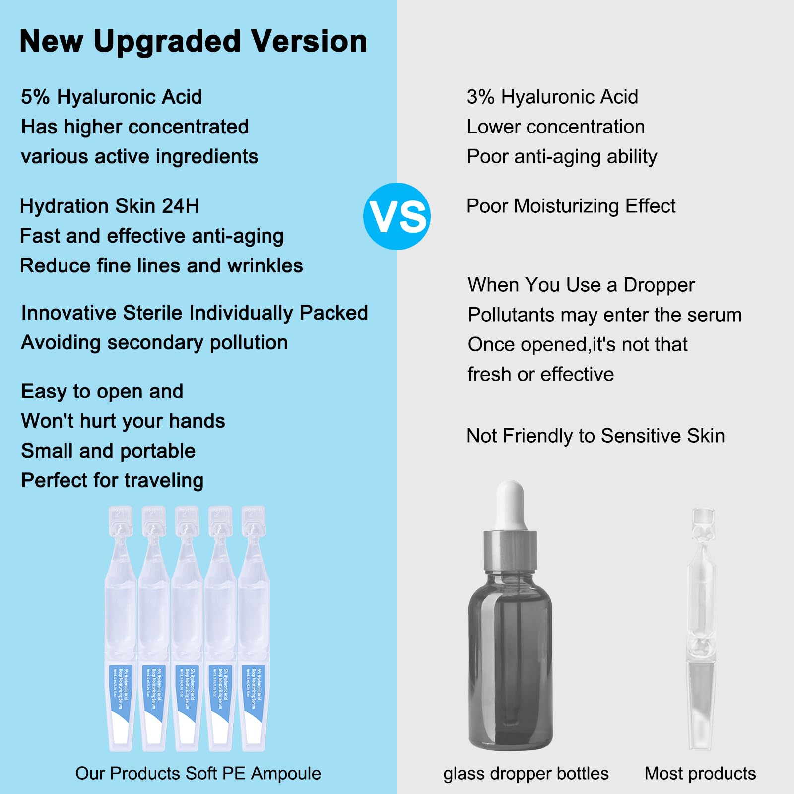 5% Hyaluronic Acid Serum Ultra Moisturizing & Elastic Skin - Wake Nature Perfection Hyaluronic Acid - Anti-Aging Serum for Face Single-Use Vials Skincare - Repair Sensitive Skin (1.5 ml)*30 - Available at All In One Marketplace Canada