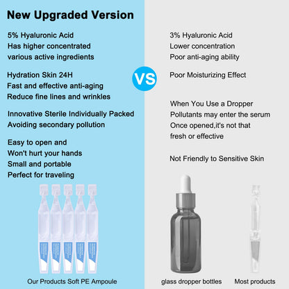 5% Hyaluronic Acid Serum Ultra Moisturizing & Elastic Skin - Wake Nature Perfection Hyaluronic Acid - Anti-Aging Serum for Face Single-Use Vials Skincare - Repair Sensitive Skin (1.5 ml)*30 - Available at All In One Marketplace Canada