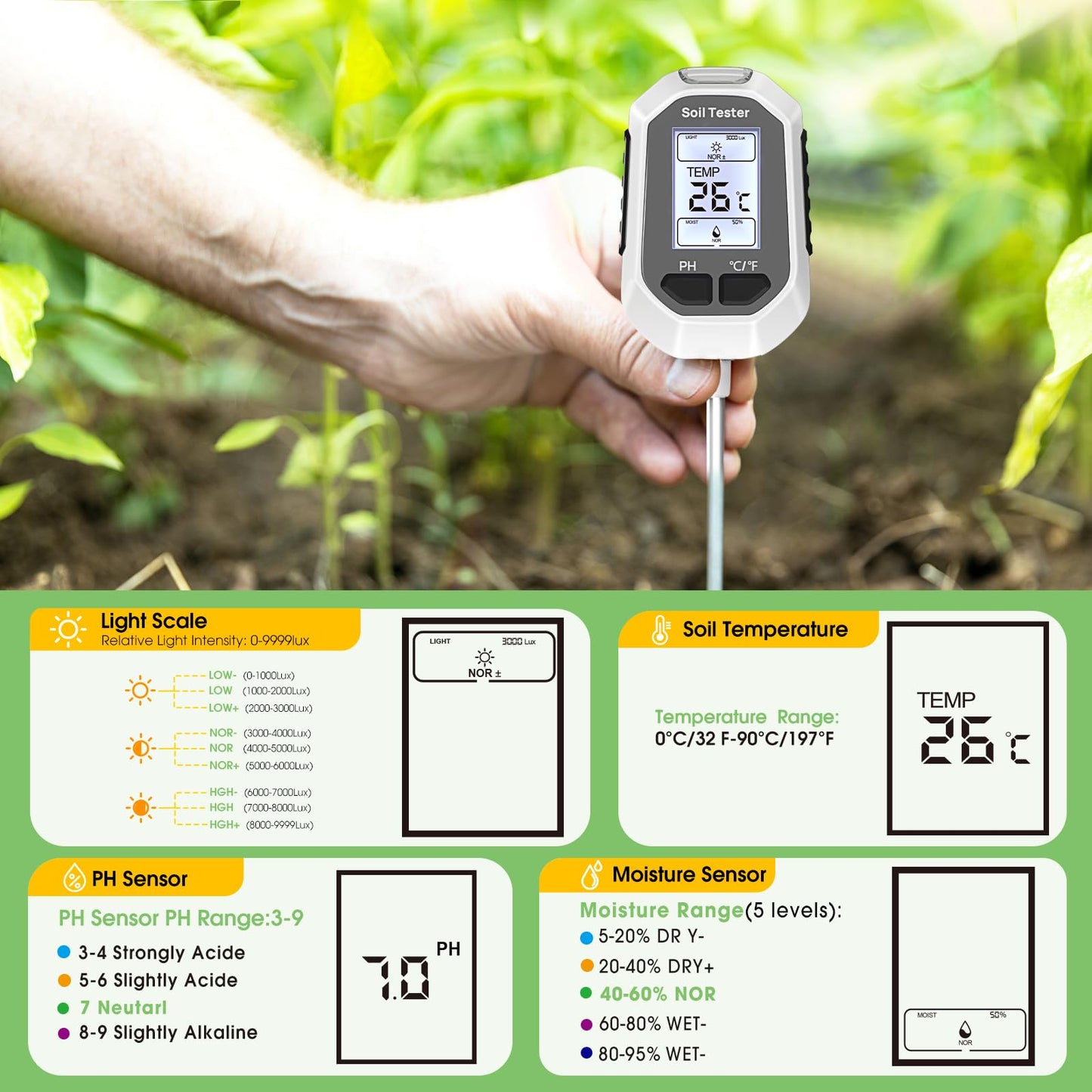 4-in-1 Soil Moisture Meter Digital Plant Temperature/Soil Moisture/PH Meter/Sunlight Intensity Backlight LCD Display Soil Test Meter for Gardening, Farming and Outdoor Plants - Available at All In One Marketplace Canada