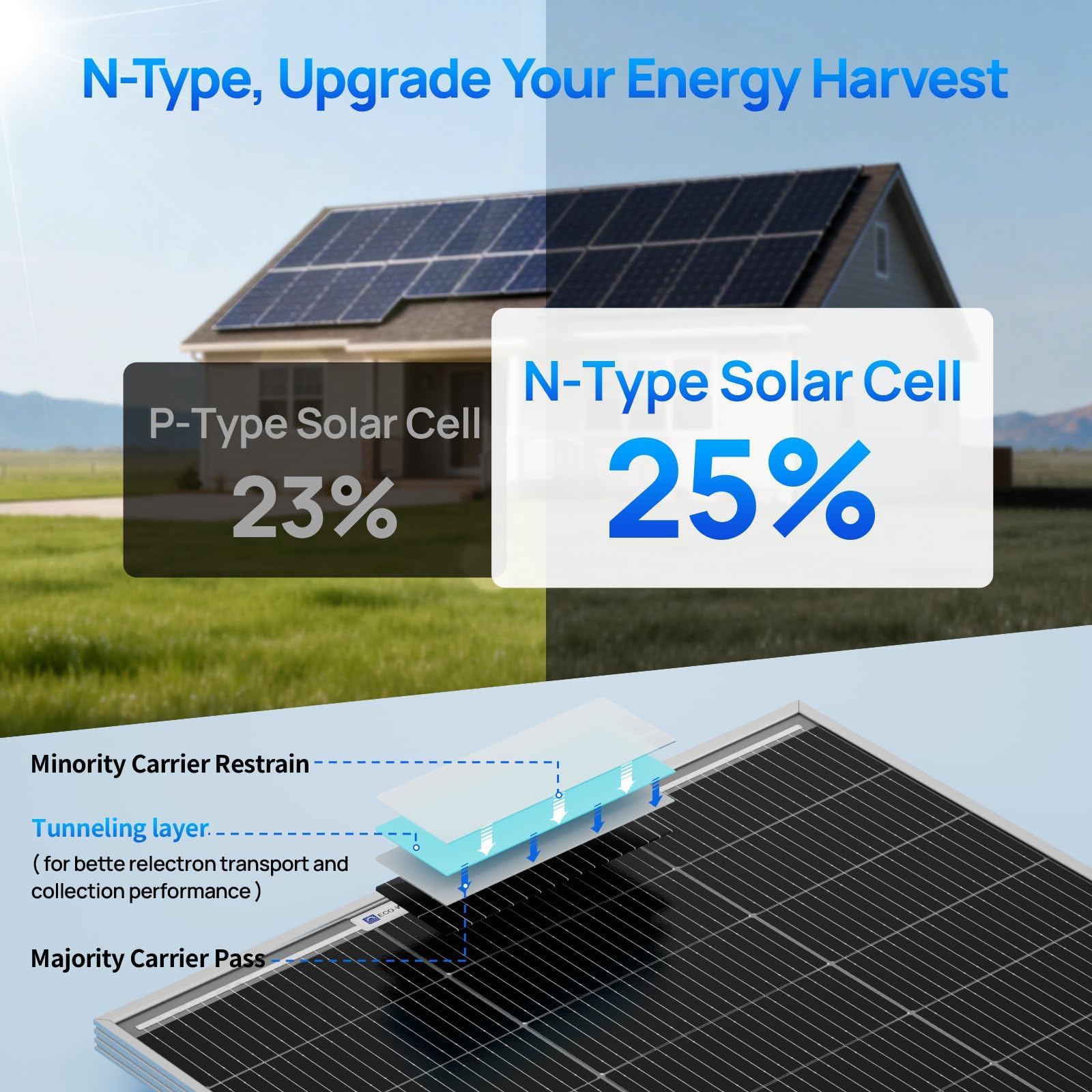 ECO-WORTHY 200 Watts 12 Volts Solar Panel Kit with N-Type Bifacial Solar Panel and 30A PWM Charge Controller for RV, Camper, Shed, Trailer, Cabins, Water Pump and Any Other Off Grid Applications - Available at All In One Marketplace Canada