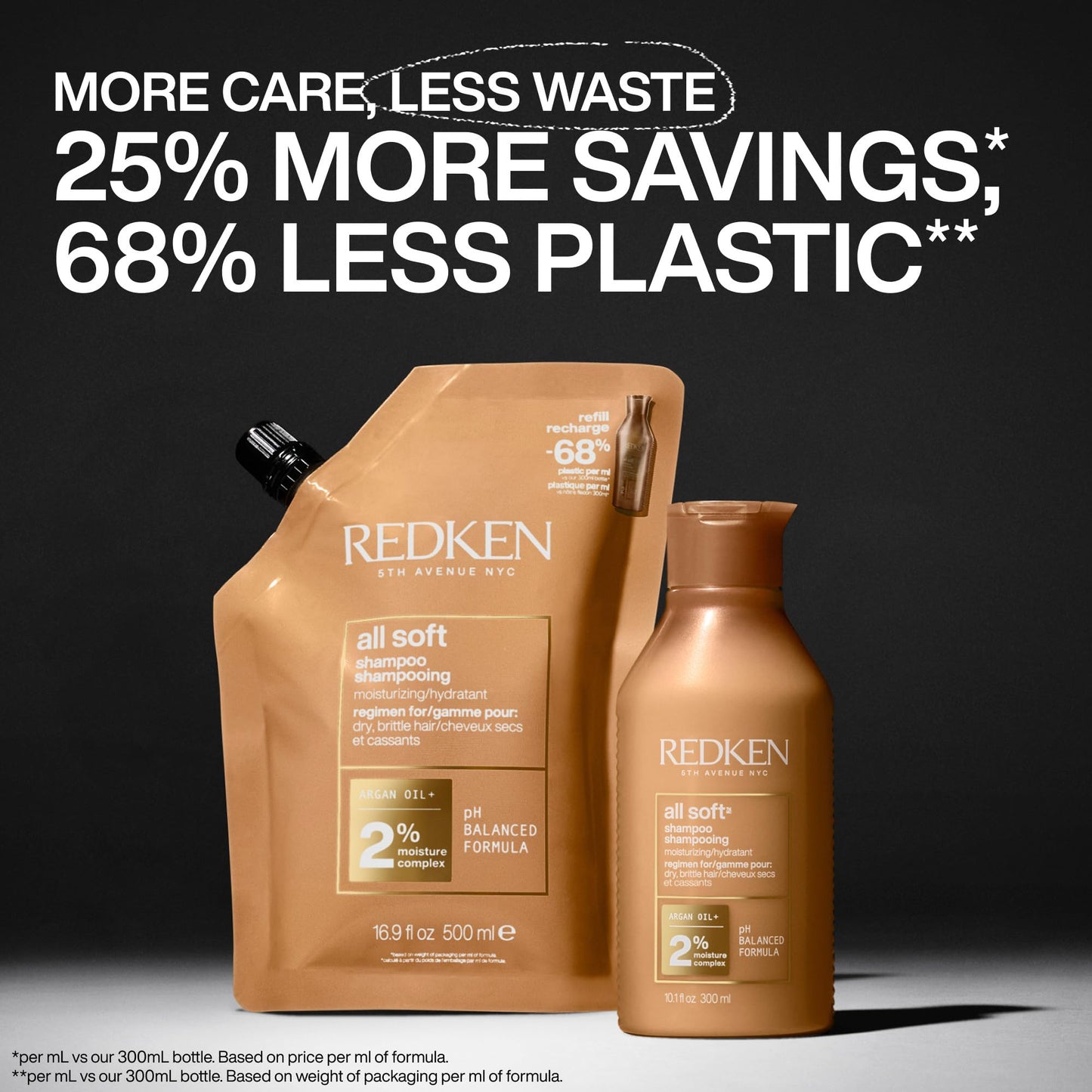 Redken All Soft Shampoo, 500mL 🍁 All In One Marketplace Canada