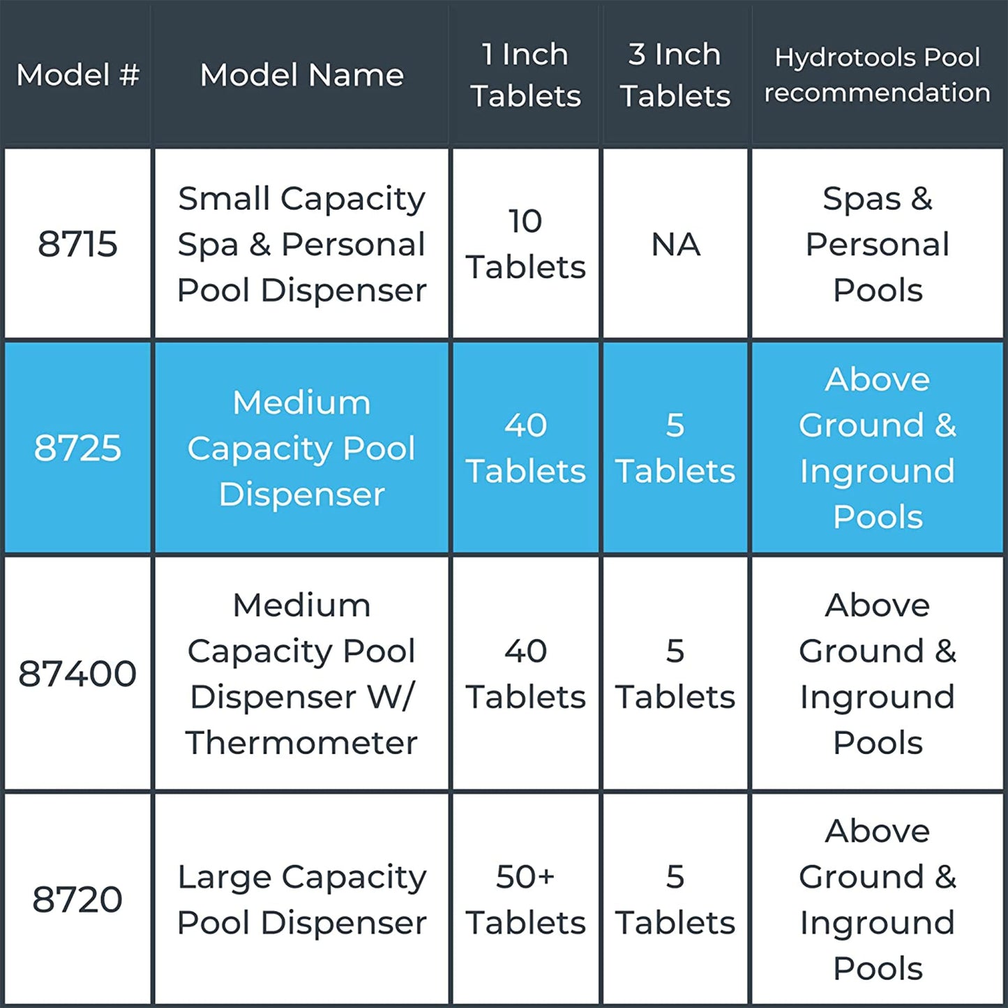 Solstice by International Leisure Products Hydro Tools 8725 Adjustable Floating Pool Dispenser