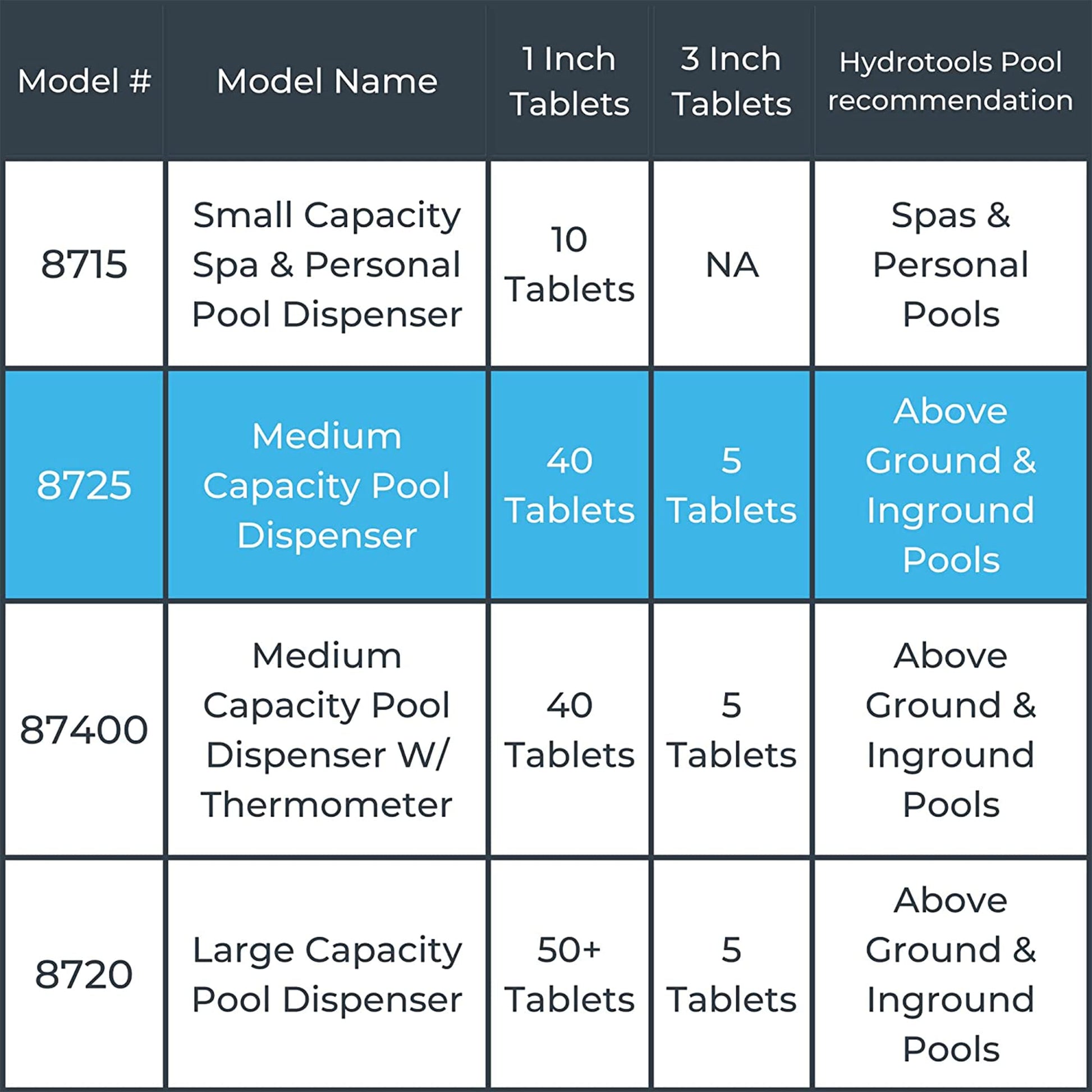 Solstice by International Leisure Products Hydro Tools 8725 Adjustable Floating Pool Dispenser