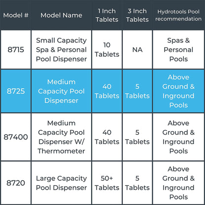 Solstice by International Leisure Products Hydro Tools 8725 Adjustable Floating Pool Dispenser