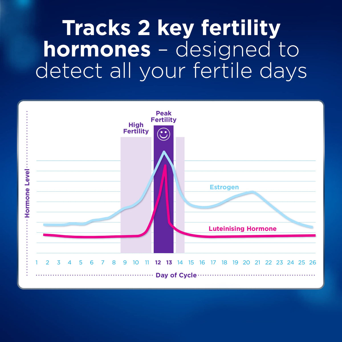 Clearblue Fertility Test Sticks, for use with Advanced Fertility Monitor, 30 Tests