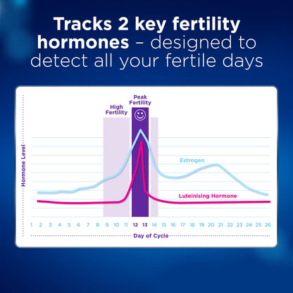Clearblue Fertility Test Sticks, for use with Advanced Fertility Monitor, 30 Tests