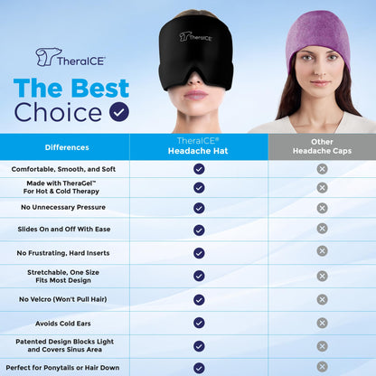 TheraICE Migraine Relief Cap | Soothing Headache Hat Ice Pack Mask | Face Cold Compress Cooling Gel Head Wrap Products for her Sinus Tension Stress Hangover & Puffy Eyes | Great Birthday Gift for Mom