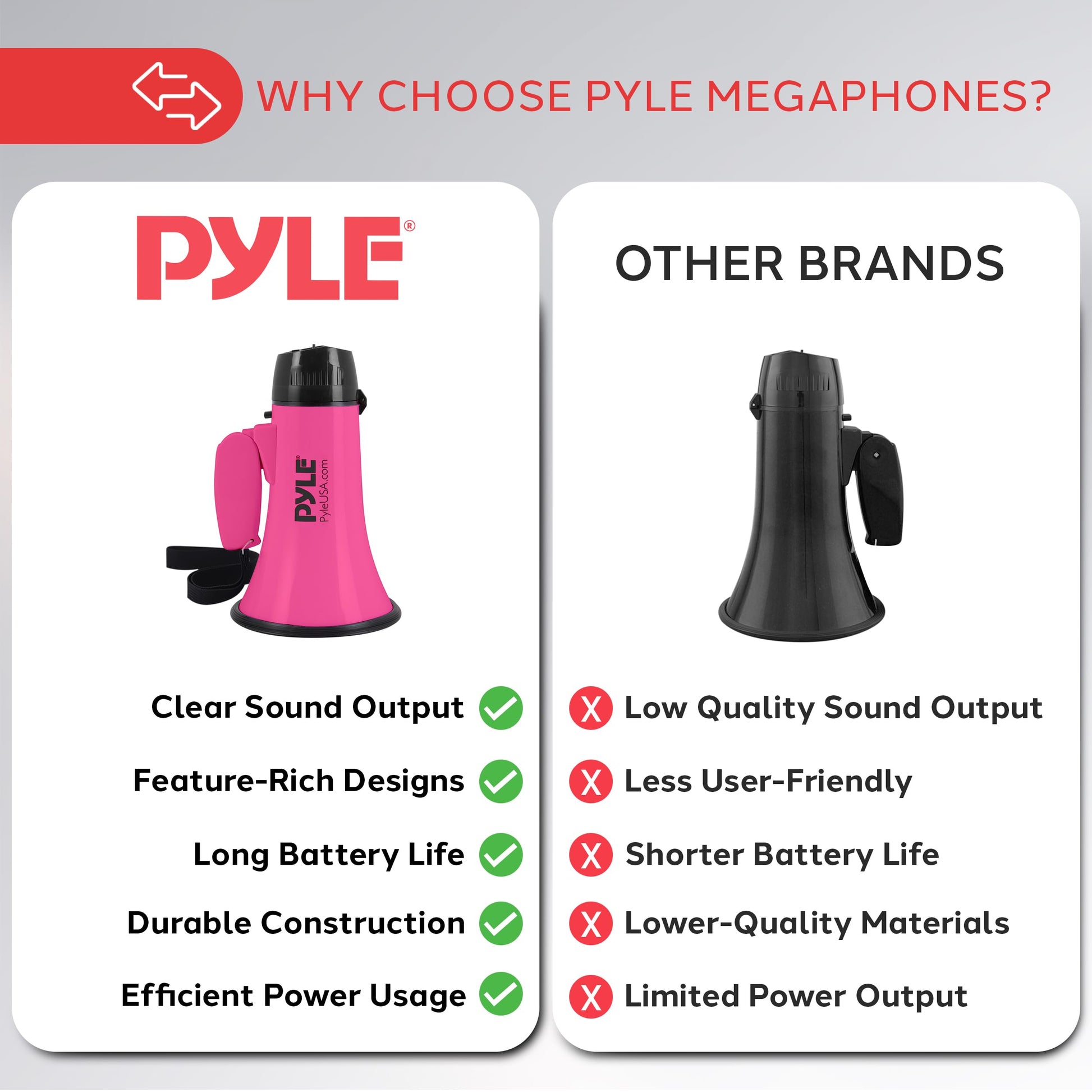 Pyle Megaphone with Siren – Loud Handheld Bullhorn with Voice Amplifier & Adjustable Volume – Portable PA System for Coaches, Cheerleading, Outdoor Events, and Emergency Use, 20W Pyle