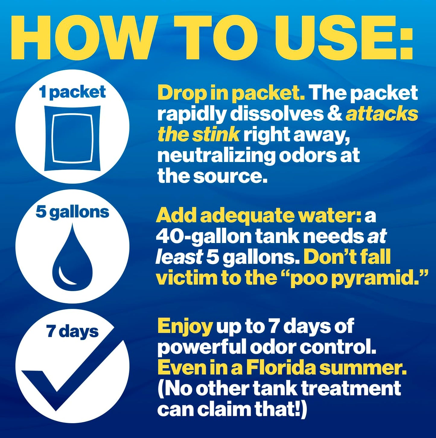 Walex TOI-91799 Porta-Pak Holding Tank Deodorizer, Blue/Noir (Pack of 10) 🍁 All In One Marketplace Canada