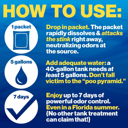 Walex TOI-91799 Porta-Pak Holding Tank Deodorizer, Blue/Noir (Pack of 10) 🍁 All In One Marketplace Canada