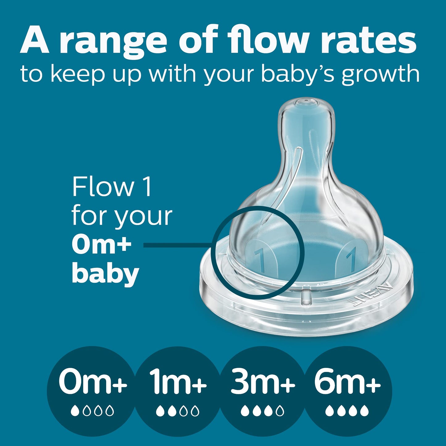Philips Avent Anti-Colic Bottle with AirFree Vent, 4oz, with Flow 1 Nipples, 0m+, 4pk, Clear, SCY701/04 🍁 All In One Marketplace Canada