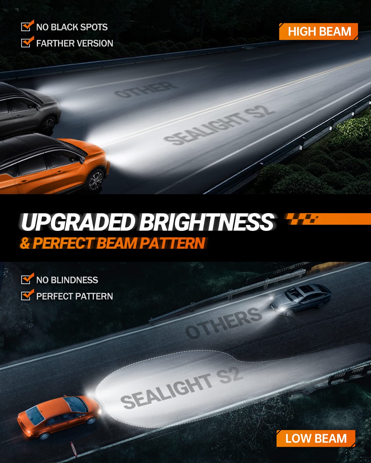 SEALIGHT H7 LED Headlight Bulbs, 40000 Lumens 800% Brighter 6500K Cool White, All-in-One Mini Size H7 Led Bulbs with Fan, Plug and Play, Halogen Replacement, Pack of 2