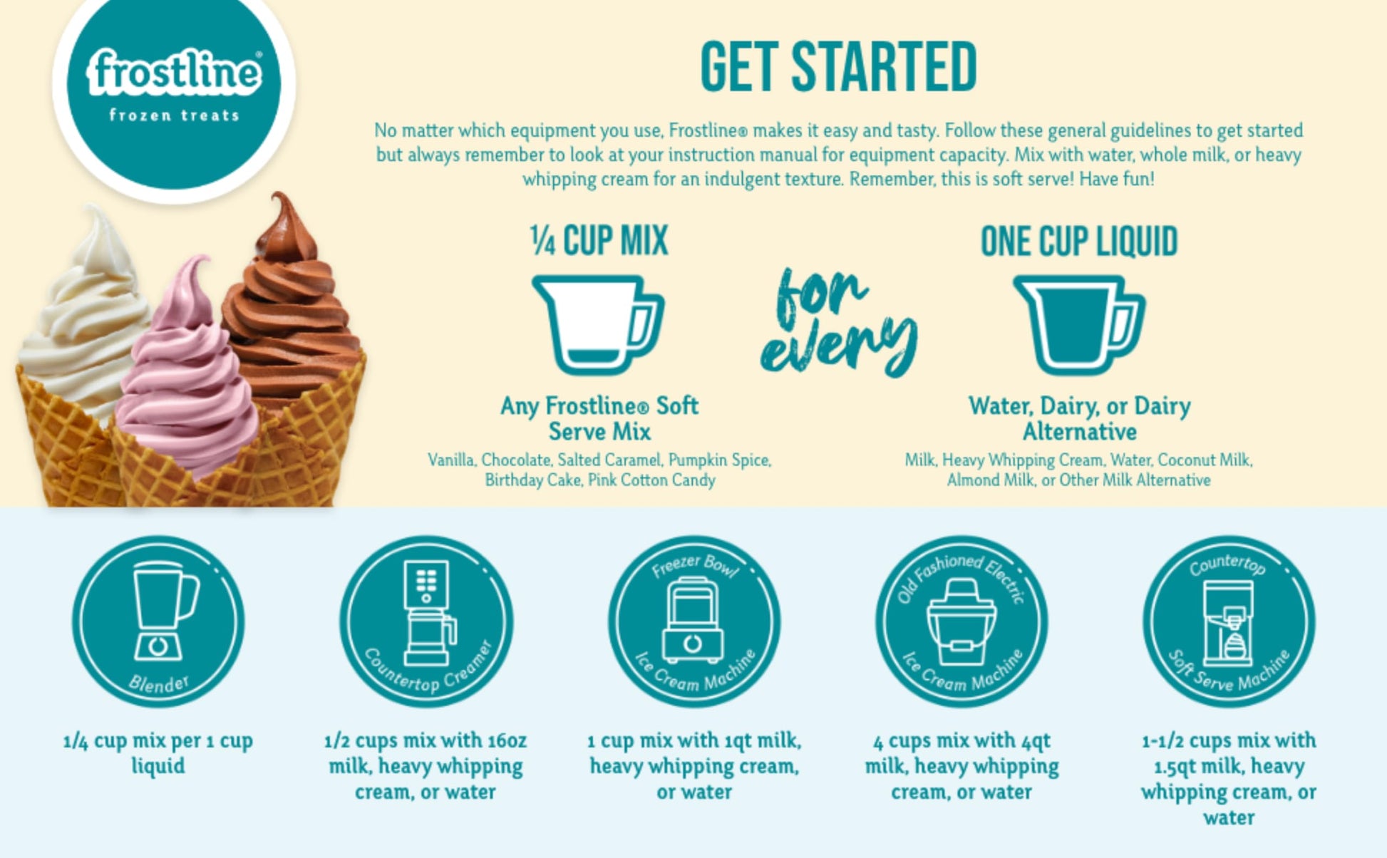 Frostline Vanilla Soft Serve Ice Cream Mix - 6 lb Bulk